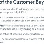 Buying cycle