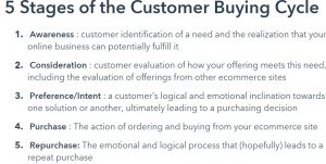 user intent buyer cycle