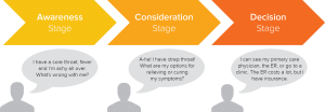 user intent example
