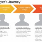 buyers-journey-hubspot