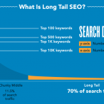 long-tail-keywords