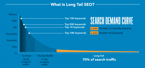 how users choose keywords
