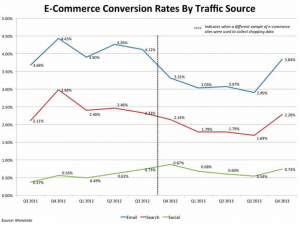 ecommerce customer retention