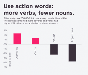 CRO copywriting