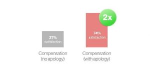 boost SaaS retention rates