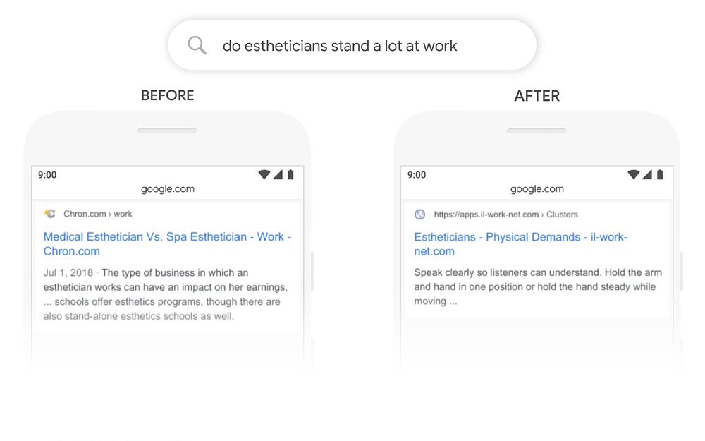 Before and after Google BERT algorithm update