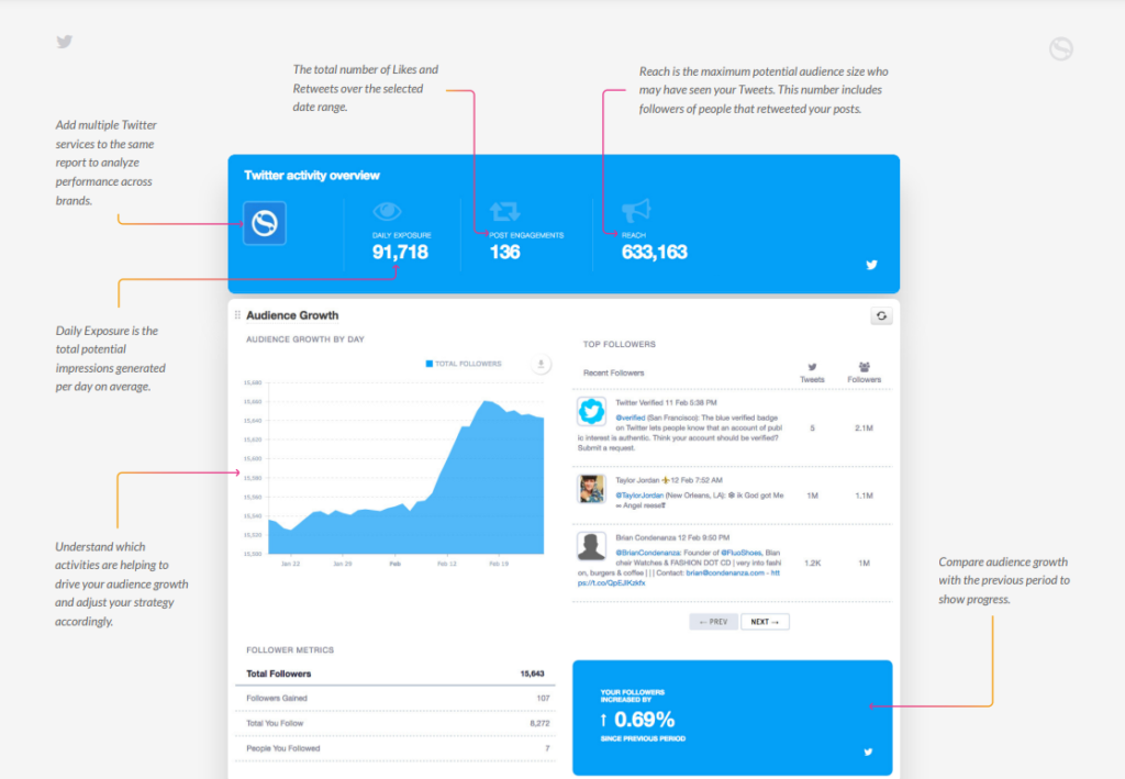 social media metrics cheat sheet in Sendible